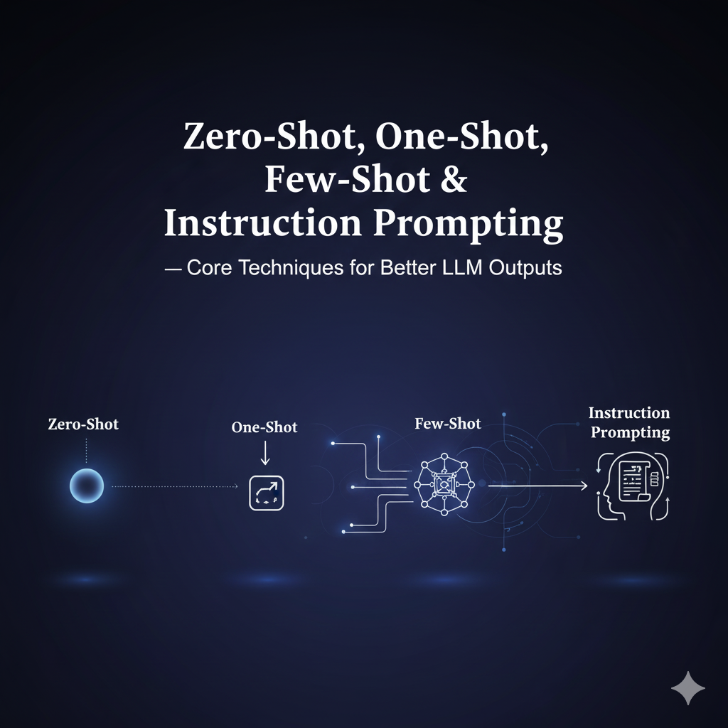 Shot Prompting: Zero-Shot, One-Shot & Few-Shot Techniques Explained