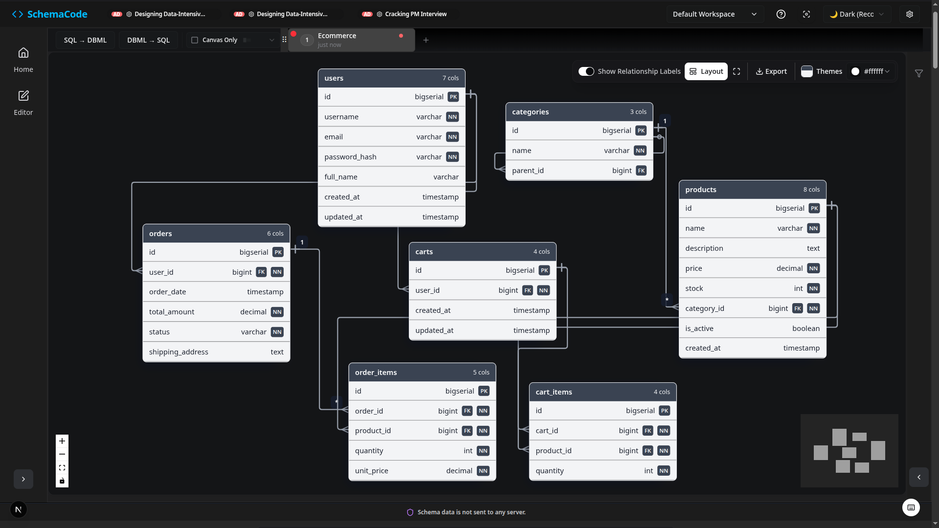 SchemaCode ER Diagram Generator